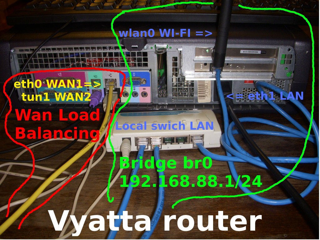 vyatta router