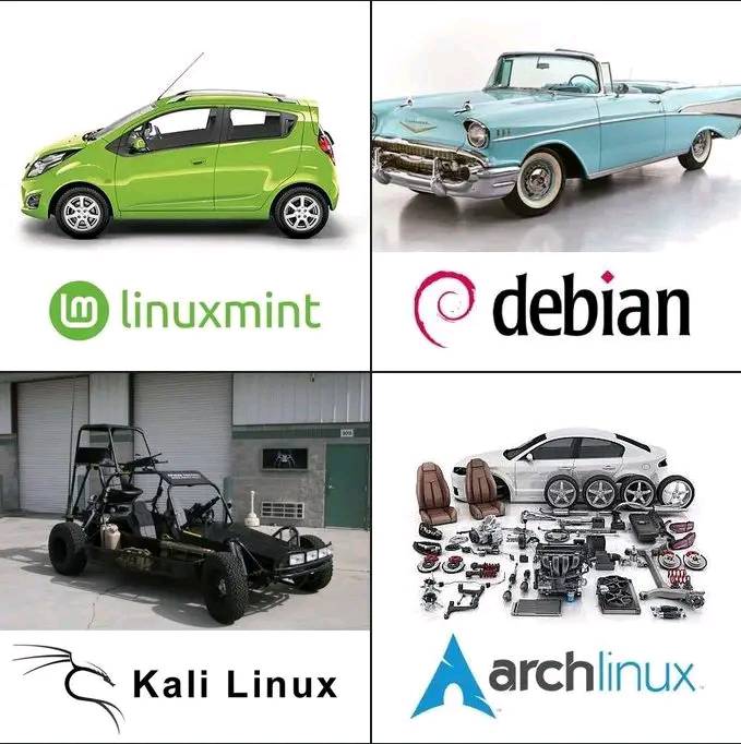 Linux Distro cars – АЙТИСЪРВИС