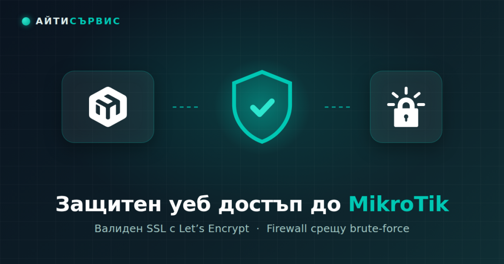 Валиден SSL сертификат за MikroTik с Let’s Encrypt и защита на портовете срещу brute-force