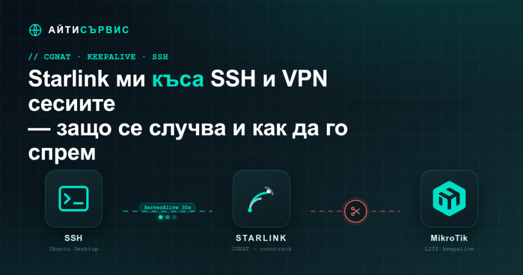Starlink ми къса SSH и VPN сесиите — защо се случва и как да го спрем