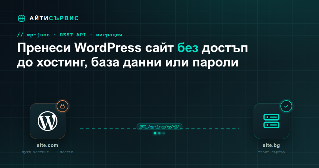 Как да преместиш WordPress сайт без достъп до хостинг, база данни или пароли