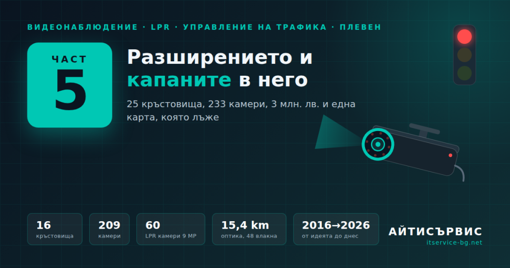 Системата за управление на трафика в Плевен (част 5): Разширението и капаните в него