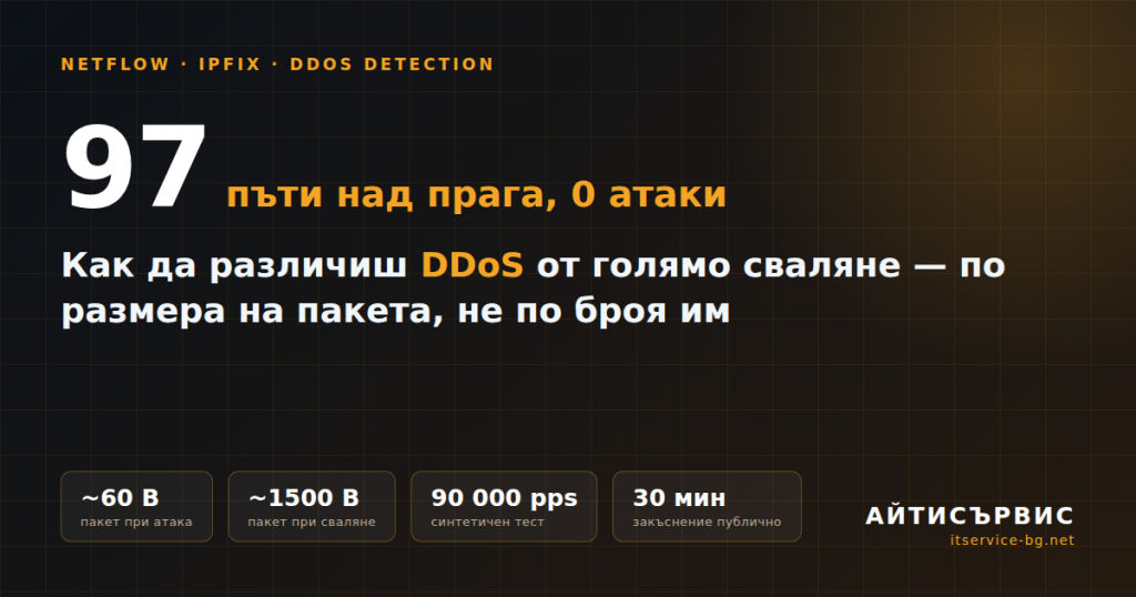 Откриване на DDoS по IPFIX: малка машина до рутера, която различава атака от сваляне